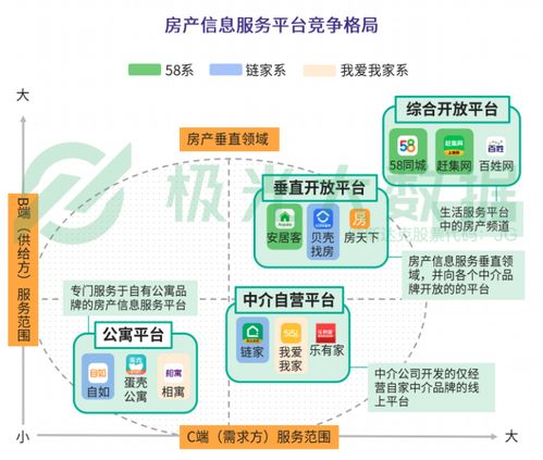 貝殼找房 經(jīng)濟(jì)寒冬中的救命草還是變革催化器？