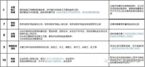 施工現(xiàn)場安全管理資料編制要點(diǎn)及內(nèi)業(yè)資料與資質(zhì)辦理指南
